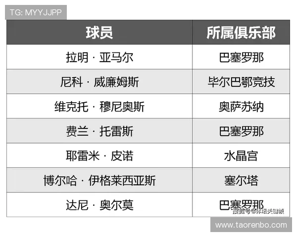 2026年世界杯西班牙与沙特球队排名最新动态及比赛关键数据详细介绍