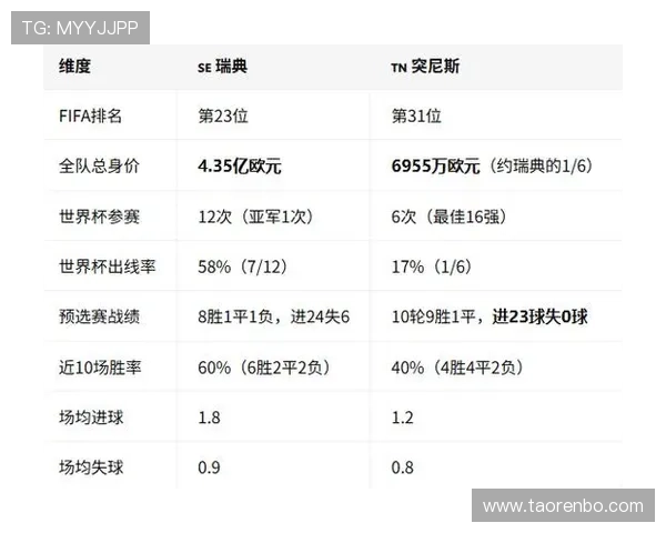 世界杯瑞典对突尼斯比赛反击战术的战术布局与执行策略分析